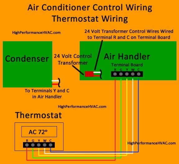 Baseboard Heater Thermostat Wiring Diagram from highperformancehvac.com
