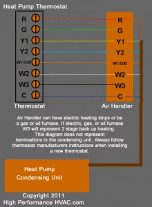 Wiring Diagram For Ac Thermostat from highperformancehvac.com