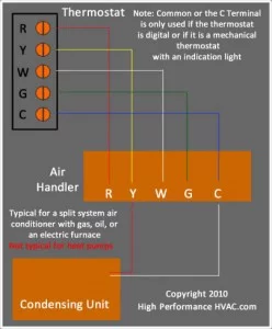 Honeywell 5 Wire Thermostat Wiring Diagram from highperformancehvac.com