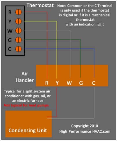 Air Handler Thermostat Wiring Diagram from highperformancehvac.com