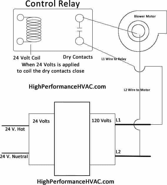 Control Circuits for HVAC Systems Quality HVAC Tips 101 Bryant Furnace Parts Diagram High Performance HVAC