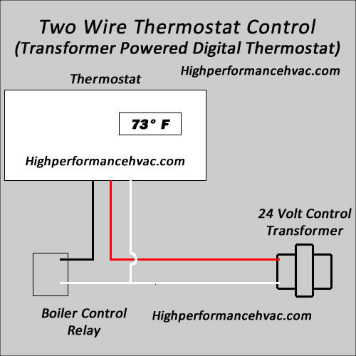 Programmable Thermostat Wiring Diagrams, Honeywell Thermostat Wiring Diagram 3 Wire