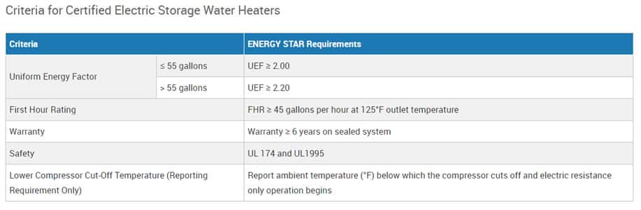 Heat Pump Electric Water Heaters Energy Star 