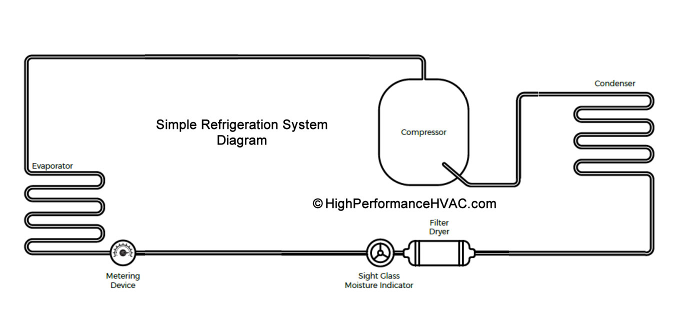 HVAC Refrigeration Diagram
